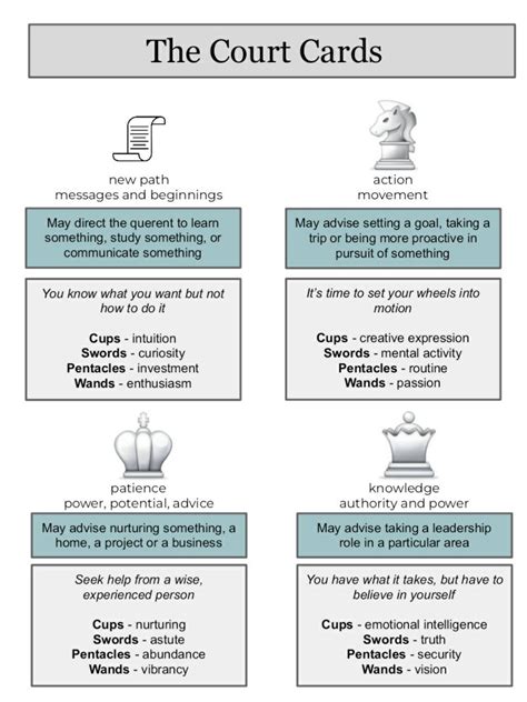 Court Card Meanings In.